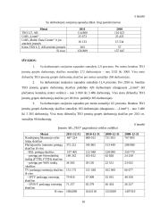 AB „TEO“ veiklos analizė 10 puslapis