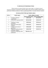 Uždegimo sistema su holo davikliu 7 puslapis