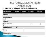 Fizinių ypatybių lavinimo testas 8 puslapis