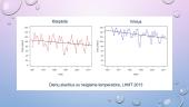 Klimato pokyčiai Lietuvoje 6 puslapis