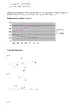 Lygiagrečios kintamosios srovės elektros grandinės tyrimas laboratorinis darbas 4 puslapis