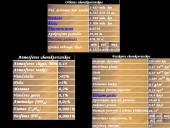 Saturnas skaidrės 14 puslapis