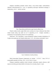 UAB „Svajonių rojus“ rinkodaros veiklos analizė 9 puslapis