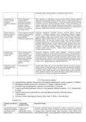 Asmeniniai finansai ir investavimas 15 puslapis