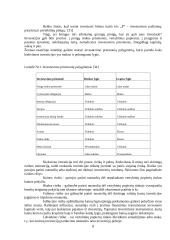 Asmeniniai finansai ir investavimas 8 puslapis