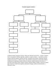 Žmogiškasis kapitalas, jo formavimas ir vertinimas ekonomikoje 5 puslapis
