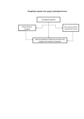 Žmogiškasis kapitalas, jo formavimas ir vertinimas ekonomikoje 7 puslapis