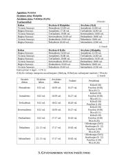 Kelionės į Monaką organizavimas 11 puslapis