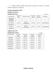 Kelionės į Monaką organizavimas 8 puslapis