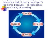 Total quality management case study - Nissan 8 puslapis