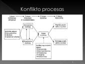 Konfliktai ir jų valdymas skaidrės 8 puslapis