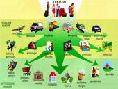 Turizmas pasaulyje 6 puslapis