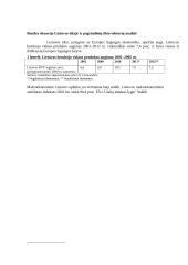 Ekonominiai gerovės rodikliai Lietuvoje ir pasaulyje 6 puslapis