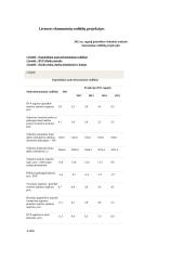 Ekonominiai gerovės rodikliai Lietuvoje ir pasaulyje 7 puslapis