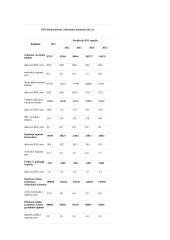 Ekonominiai gerovės rodikliai Lietuvoje ir pasaulyje 9 puslapis