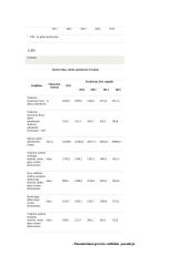 Ekonominiai gerovės rodikliai Lietuvoje ir pasaulyje 10 puslapis