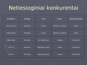 Įmonė UAB ,,Laisvalaikis“  verslo planas 11 puslapis