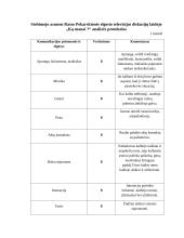 Laidos "Ką manai" analizė 2 puslapis