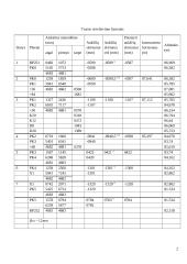 Trasos niveliavimas 2 puslapis