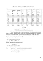 Trasos niveliavimas 10 puslapis