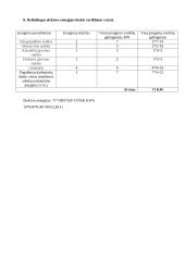 UAB “Euresta“ investicinis projektas 12 puslapis