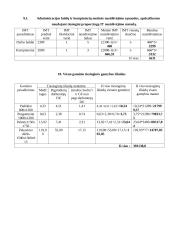 UAB “Euresta“ investicinis projektas 14 puslapis