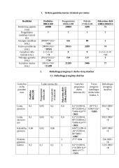 UAB “Euresta“ investicinis projektas 6 puslapis