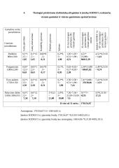 UAB “Euresta“ investicinis projektas 8 puslapis