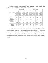 Vyro ir moters pataikymo į taikinius priklausomybė nuo mažo taikinio dydžio ir taikinių kiekio, tyrimą atliekant kaire ir dešine rankomis 4 puslapis