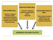 Skausmo psichologija ir skausmo valdymas 9 puslapis