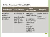 Atvejo analizė - Išeminis galvos insultas, dešinės pusės hemiparezė, trombozė.  4 puslapis