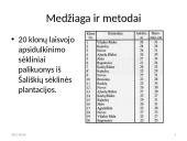Paprastosios pušies Šališkių plantacijos klonų sėklinių palikuonių bandomieji želdiniai 4 puslapis