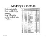 Girionių paprastosios eglės plantacijos klonų sėklinių palikuonių bandomieji želdiniai 4 puslapis