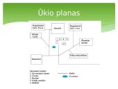 Ekologinės gamybos ūkis 4 puslapis