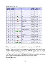 Mikrovaldikliai 11 puslapis