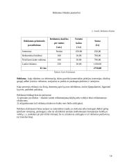 Verslo planas. Baro paslaugos IĮ „Bildukas“ 14 puslapis