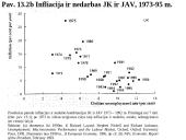 Nedarbas ir infliacija skaidrės 11 puslapis