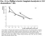 Nedarbas ir infliacija skaidrės 7 puslapis