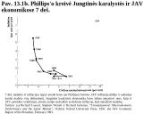 Nedarbas ir infliacija skaidrės 8 puslapis