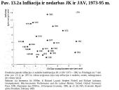 Nedarbas ir infliacija skaidrės 10 puslapis