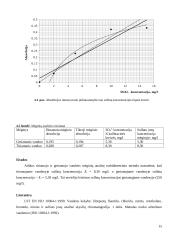 Vandenų apsaugos laboratoriniai darbai 15 puslapis