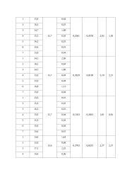 Aplinkos monitoringo laboratoriniai darbai 13 puslapis