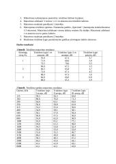 Aplinkos monitoringo laboratoriniai darbai 5 puslapis