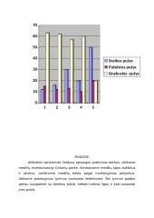 Sanitarinė želdynų apsauga. Mokomoji praktika 13 puslapis