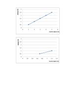 Metalinio laidininko voltamperinės charakteristikos nustatymas 3 puslapis