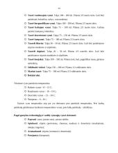 Svečių aptarnavimui naudojami indai, įrankiai, stalo aptiesalai, šventinio stalo aksesuarai 13 puslapis