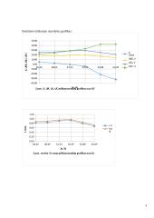 Nuosekliosios kintamosios srovės elektros grandinės tyrimas 3 puslapis