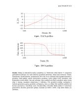 Susipažinimas su grandinių modeliavimu laboratorinis darbas 6 puslapis