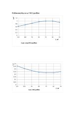 Lygiagrečiosios kintamosios srovės elektros grandinės tyrimas 3 puslapis