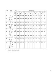 Trifazės žvaigžde sujungtos grandinės tyrimas laboratorinis darbas 2 puslapis